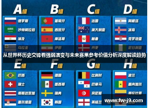 从世界杯历史交锋看强弱演变与未来赛果参考价值分析深度解读趋势
