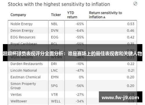 超级杯球员表现评分全面分析:谁是赛场上的最佳表现者和关键人物 超级杯球员表现评分全面分析:谁是赛场上的最佳表现者和关键人物