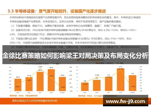 金徐比赛策略如何影响梁王对局决策及布局变化分析 金徐比赛策略如何影响梁王对局决策及布局变化分析